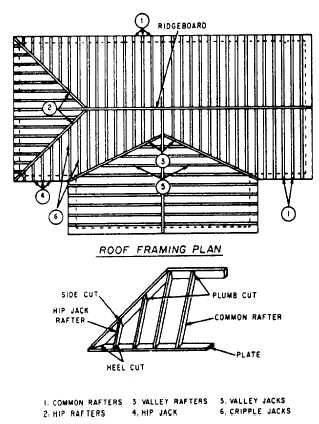 Rafter Plate