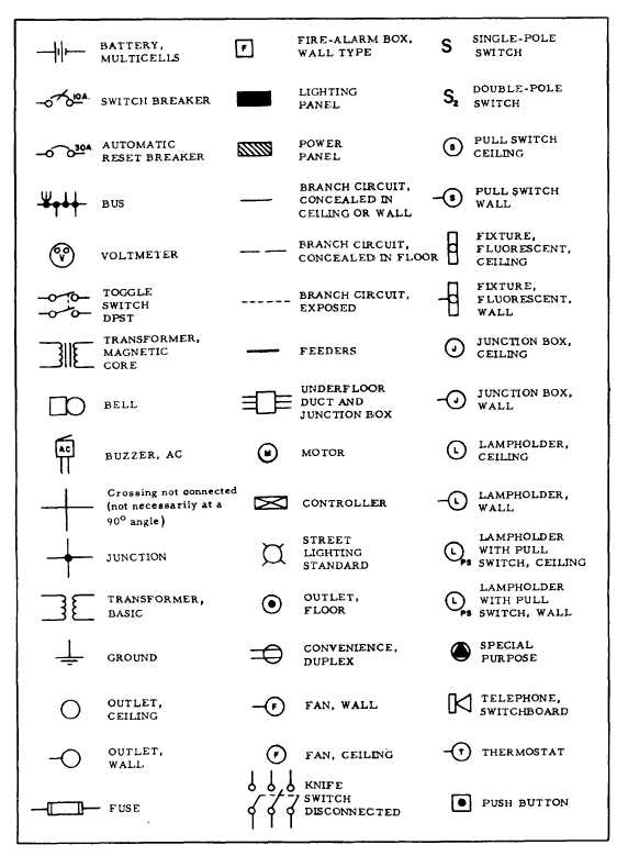 common electrical symbols