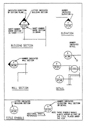 symbols drawing plan elevation construction architecture drawings pocket used google cover search letters architectural tpub watches drafting ceiling elevations height