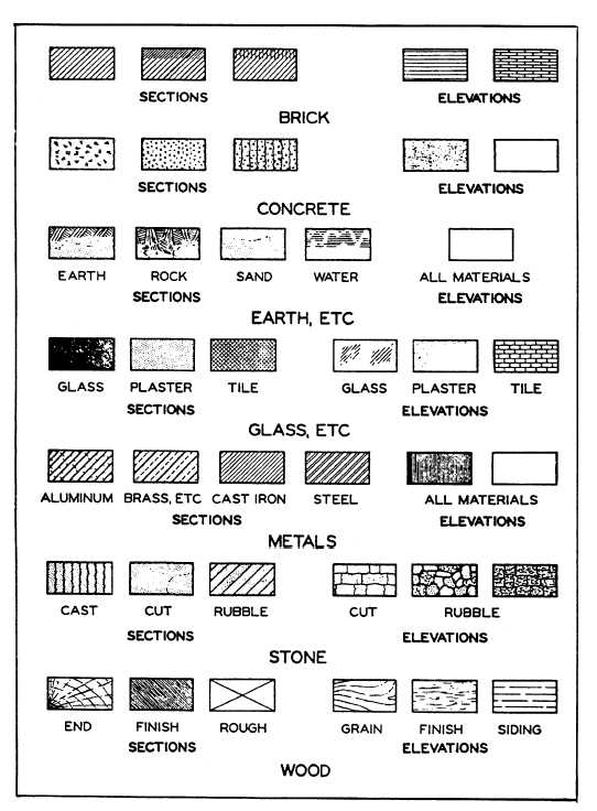 symbols used in civil engineering drawing Civil engineering