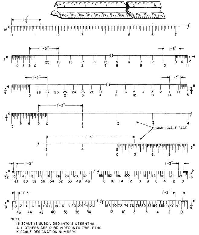 Printable Architectural Scale Printable Templates