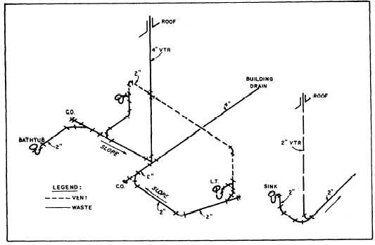 Plumbing Riser Diagram