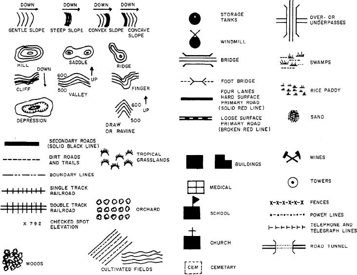 Figure 5 22 Topographic Symbols