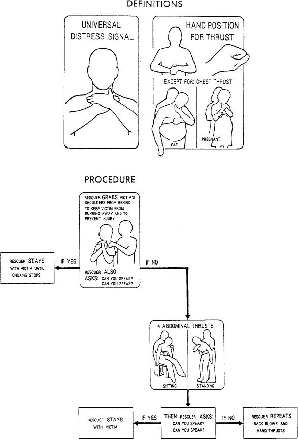 Figure 1013.Choking procedures.