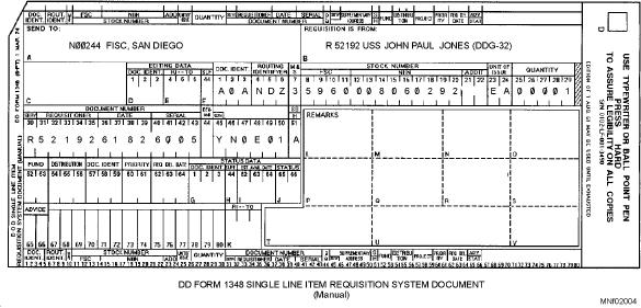 Figure 2-4.--DOD Single-Line Item Requisition System Document, DD Form