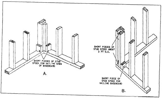 Parts Of A Wall Frame Showing Headers - How To Build A Corner When Framing Wall