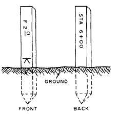 SETTING GRADE STAKES