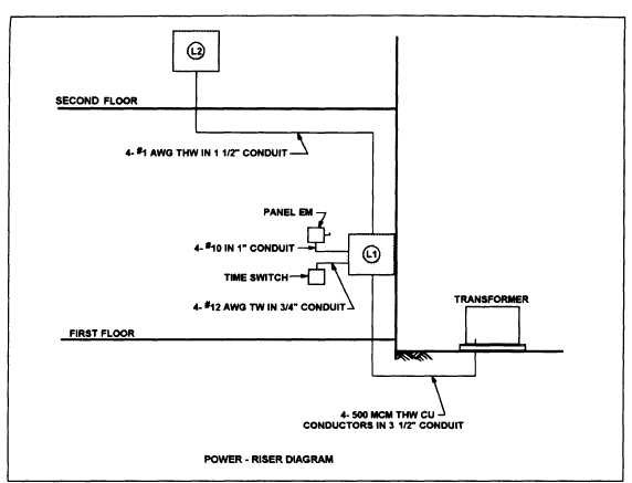 Fire Alarm Riser Diagram Explained Wiring Work
