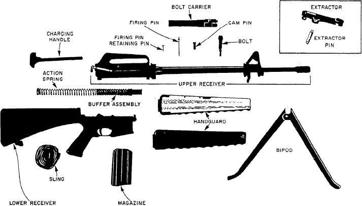 Figure 3-20.--The M16A1 service rifle field-stripped. 