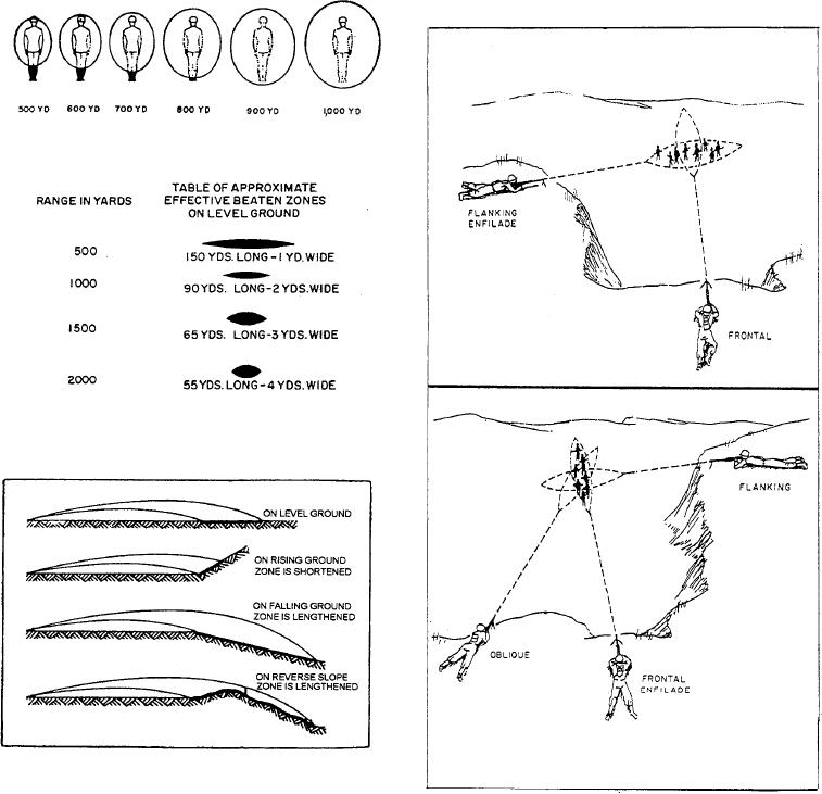 Figure 361.Horizontal shot patterns at various ranges.