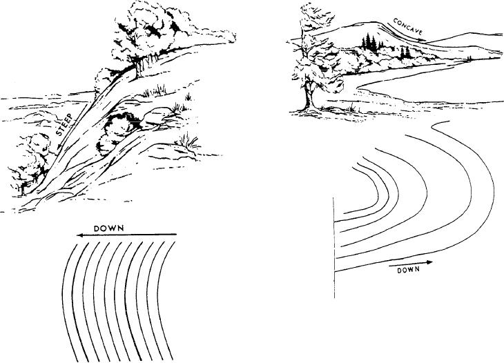 How do contour lines show steep and gentle slopes?